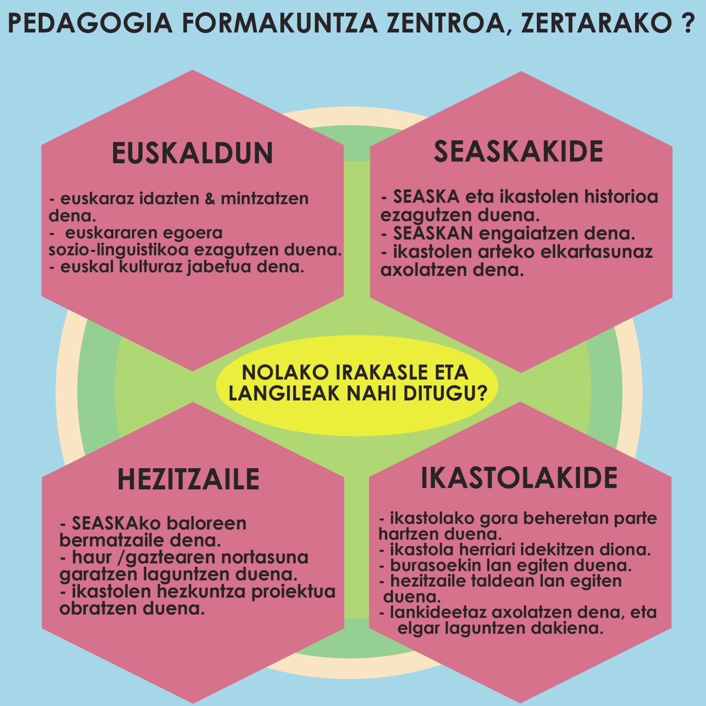Formakuntzak eskema